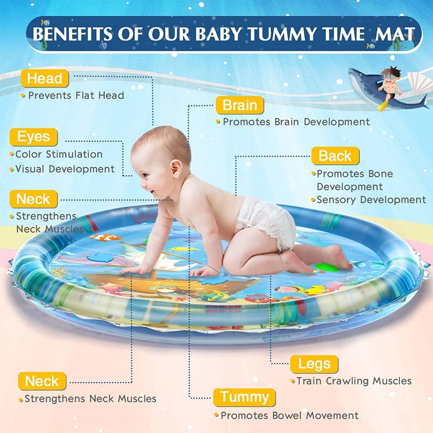 Original Baby Water Play Mat (6months Guarantee)